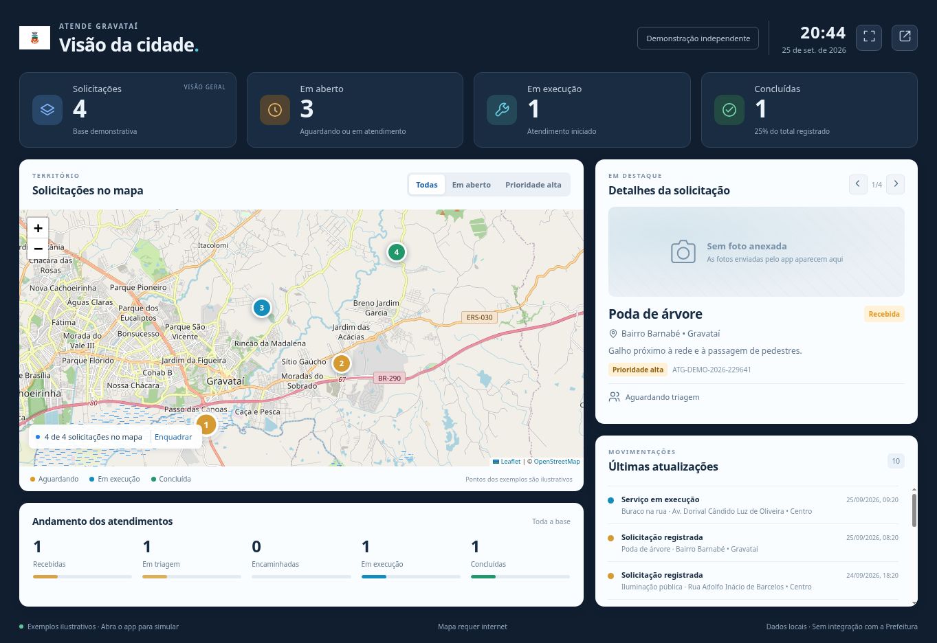 Tela real do painel atual com indicadores, mapa e movimentações